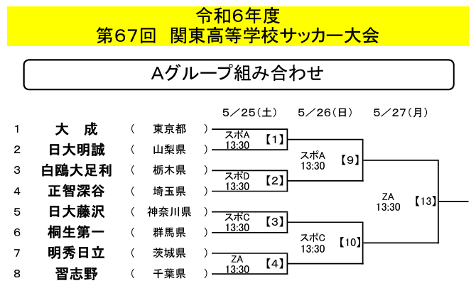 優秀選手23名掲載】2024年度 関東高校サッカー大会@千葉 大成（東京）がAグループ初優勝！横浜創英（神奈川）Bグループ優勝で大会3位に！優勝写真掲載！  | Green Card ニュース