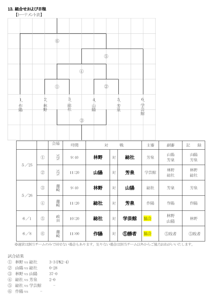 2024年度 第63回岡山県高校総合体育大会サッカー競技女子の部 優勝は作陽学園高校！ | Green Card ニュース