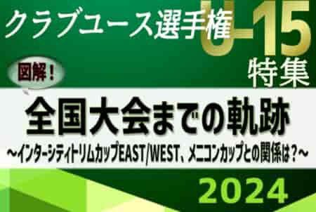 【8/9,10開幕】クラブユース選手権U-15全国大会までの軌跡 <br>～図解！インターシティトリムカップEAST/WEST、メニコンカップとの関係は？～ <br> 2024年度クラブユース選手権U-15特集