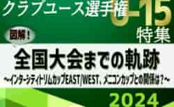 【8/9,10開幕】クラブユース選手権U-15全国大会までの軌跡 <br>～図解！インターシティトリムカップEAST/WEST、メニコンカップとの関係は？～ <br> 2024年度クラブユース選手権U-15特集