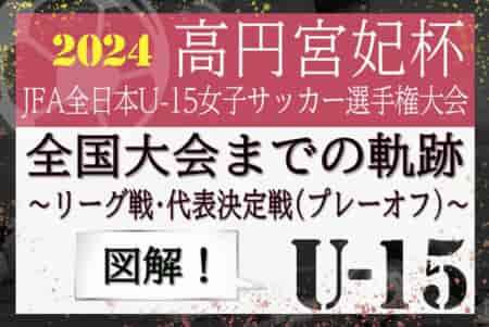 【12/7開幕】高円宮妃杯U-15女子全国大会までの軌跡 <br>～図解！リーグ戦、代表決定戦（プレーオフ）のしくみ～<br> 出場全32チーム掲載！ 2024年度高円宮妃杯全日本U-15女子特集