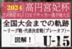 【12/7開幕】高円宮妃杯U-15女子全国大会までの軌跡 ～図解！リーグ戦、代表決定戦（プレーオフ）のしくみ～ 出場全32チーム掲載！ 20243年度高円宮妃杯全日本U-15女子特集