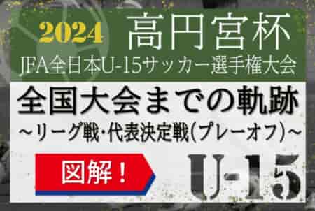 【12/14開幕】高円宮杯 全国大会出場への道のり徹底解説 <br>～図解！リーグ戦、代表決定戦（プレーオフ）のしくみとは？～ <br>出場全32チーム掲載！ 2024年度高円宮杯U-15特集