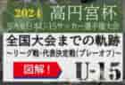 【12/14開幕】高円宮杯 全国大会出場への道のり徹底解説 <br>～図解！リーグ戦、代表決定戦（プレーオフ）のしくみとは？～ <br>出場全32チーム掲載！ 2024年度高円宮杯U-15特集