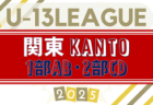 2024年度 スーパースポーツゼビオカップ 熊本県U-10少年サッカー（8人制）大会 3/1開幕！組合せ掲載